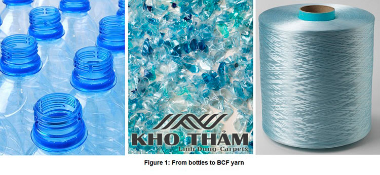 Sợi thảm yarn and fiber carpets