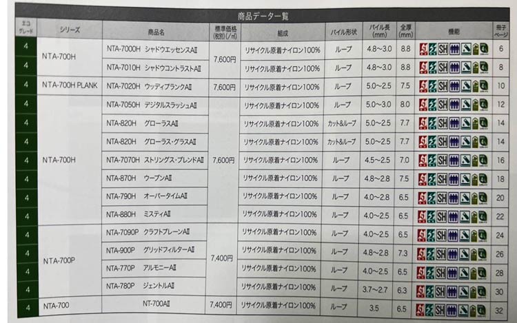 Các chỉ số tiêu chuẩn của Sangetsu